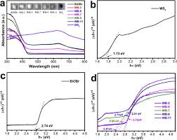 Few Layer Ws2 Modified Biobr Nanosheets With Enhanced Broad Spectrum Photocatalytic Activity Towards Various Pollutants Removal Sciencedirect