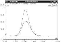 A photodiode array (pda) is a linear range of discrete photodiodes on an integrated circuit (ic). Http Tools Thermofisher Com Content Sfs Manuals Man 031644 Pda 100 Photodiode Array Detector Man031644 En Pdf