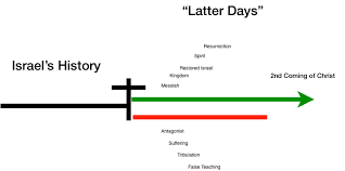 The mystery of this lawlessness is already at work. so in the first century, this lawless one had begun to manifest. The Two Ages The Gospel Coalition