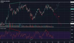 Sber Stock Price And Chart Moex Sber Tradingview