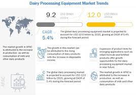 When we talk about problems with the delonghi coffee machines, the first thing we have to figure out is what kind of coffee machine we're talking about. Dairy Processing Equipment Market Growth Trends Industry Analysis And Statistics Marketsandmarkets