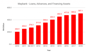 Search results related to maybank annual report 2018 on search engine. 12 Things To Know About Maybank Before You Invest Updated 2019