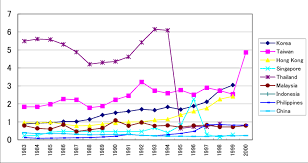 It provides social security protection by social insurance including medical and cash benefits, provision of artificial aids and rehabilitation to employees to reduce the sufferings and to provide financial guarantees and protection. Government Expenditure On Social Security And Welfare As Of Gdp Download Scientific Diagram