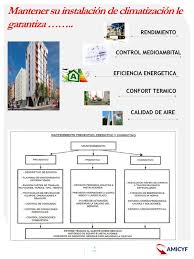Ventajas Del Mantenimiento Mantenimiento Preventivo Mantenimiento Instalacion