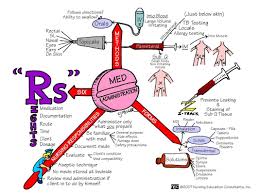Images Are Credited To Nursing Education Consultants Inc Pharmacology Nursing Medication Administration Nursing School Survival