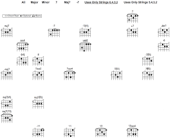 Jazz Guitar Chord Chart Songmaven