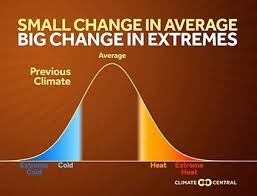 Climate Change Picture 10