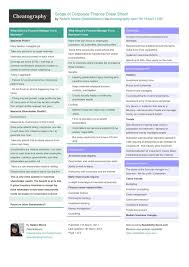 Scope Of Corporate Finance Cheat Sheet From Nataliemoore Finance Finance Infographic Cheat Sheets