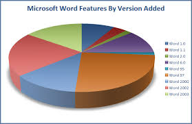 pie charts the bad the worst and the ugly visuanalyze