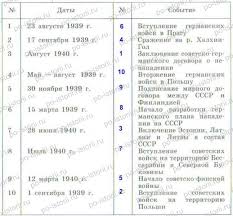 Из статьи мы узнали об основных событиях великой отечественной войны 1941 1945. Danilov 28 Sssr Nakanune Velikoj Otechestvennoj Vojny