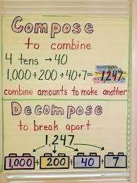 Compose And Decompose Anchor Chart Anchor Charts First