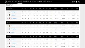 Maybe you would like to learn more about one of these? What Does Rw Mean In Hockey Standings Gaimday