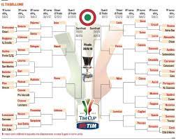 Archiviato il primo quarto di finale con la vittoria dell'inter sulla roma, la coppa italia prosegue tra domani e giovedì con le altre tre. Il Tabellone Della Coppa Italia 2012 13 Possibile Rivincita Napoli Juventus