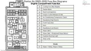 We use a box and the word caution to tell about things that could hurt you if you were to ignore the warning. Pontiac G6 2005 2010 Fuse Box Diagrams Youtube