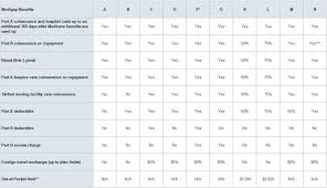 what is a medicare supplement and why do i need one grace