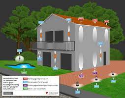 Led au enbeleuchtung haus no39 hitoiro. Haus Und Garten Ins Richtige Licht Rucken Intelligent Modernisieren Mit E Masters
