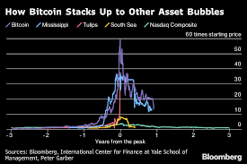 Bitcoin cynics are put off by the virtual currency's. Cryptocurrency Crypto Losses Near 700 Billion In Worst Week Since Bubble Burst The Economic Times