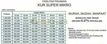 Lihat profil orang bernama mantri kur bri. Tabel Angsuran Kur Super Mikro Bri 2021 Syarat Pengajuan Online