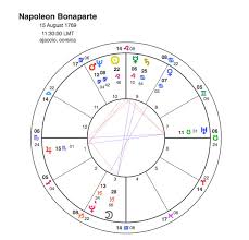 Learn Astrology Quickly The Emperors Way Capricorn