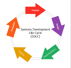 Systems Development Life Cycle Circular Arrows Diagrams
