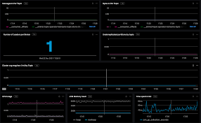 Image result for Observability of Kafka
