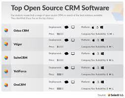 Here are the best open source crm software available for small and medium sized businesses. Best Open Source Crm Software Tools For 2021