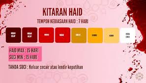 Berikut ini 7 penyebab darah haid menggumpal saat. Listra Malaysia Kenali Warna Darah Period Facebook