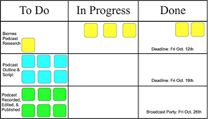 The Ultimate Team Work Management Tool Kanban Boards Pblworks