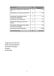 Full List Of 101 Direct Negotiation Deals Worth Rm6 61b Awarded Under Pakatan Govt Malaysia Malay Mail
