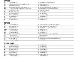 Bielema Releases Week 2 Depth Chart For Tcu Arkansas