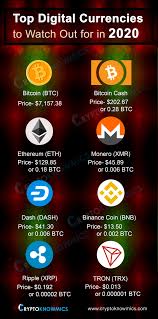 Market highlights including top gainer, highest volume, new listings, and most visited, updated every 24 hours. Top Digital Currencies To Watch Out For In 2020 While The Performance Of Cryptocurrencies Depends On Lots Of Crypto Money Cryptocurrency List Cryptocurrency