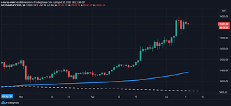 Zatem bankierzy szukają regulacyjnej bitcoin (btc/usd). Bitcoin Po 15 000 Dolarow Kursy Kryptowalut Aktualne Notowania I Ceny Walut Cyfrowych