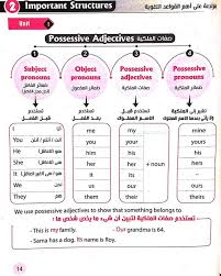 ملخص قواعد اللغه الانجليزيه للصف الاول الاعدادي الترم الاول 2020