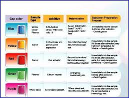 66 Rare Blood Draw Tube Colors And Tests