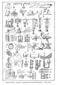 Drawing Of Simple Mechanisms From An Encyclopedia Published In 1728 Simple Machines Physics Mechanical Engineering