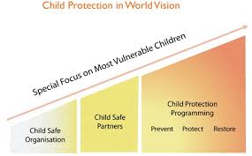 Child Protection World Vision South Africa Donate