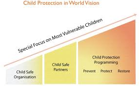 child protection world vision south africa donate