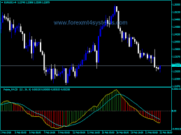 Forex Macd Palpite Version Indicator Forexmt4systems