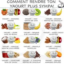 Fatsecretfrance Sur Instagram Laisse Un J Aime Et Dis Moi Quelle Combinaison Choisis Tu Vo En 2021 Aliments Ig Bas Alimentation Et Sante Alimentation