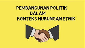 Kedudukan agama dan toleransi agama. Hubungan Etnik Pembangunan Negara Bangsa Melalui Politik Youtube