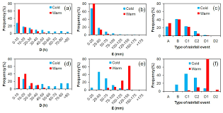 Per questa operazione abbiamo utilizzato il tasso di cambio internazionale: Water Free Full Text Empirical And Physically Based Thresholds For The Occurrence Of Shallow Landslides In A Prone Area Of Northern Italian Apennines Html