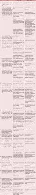 Pulau batu puteh (bahasa portugis: The Authority Of Inter State Arbitral Awards In The Case Law Of The International Court Of Justice Leiden Journal Of International Law Cambridge Core