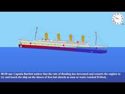 sinking simulator 2 britannic (100