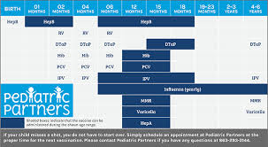 Routine Physicals Immunizations Pediatric Partners