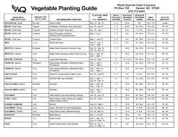 Image Result For Vegetable Garden Fertilizer Chart Vegetable Planting Guide Planting Vegetables Vegetable Garden Fertilizer