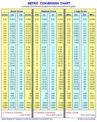 7 Best Metric Conversion Chart Images Cooking Measurements