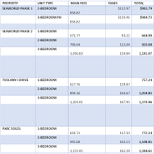 2014 Maintenance Fees For Hilton Resorts In Orlando A