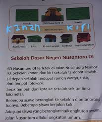 Jadi faksimili bisa juga disebut dengan mesin fotokopi yang hasilnya berada di tempat lain, yakni telecopier (fotokopi jarak jauh). 1 Sdn Nusantara 01 Terletak Di Jalan 2 Di Samping Kanan Dan Kiri Sdn Nusantara 01 Brainly Co Id