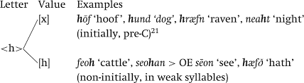 If i now change handlerequest to return a string, how would i modify my route to put the string on the queue back to the person sending me a message? Analyses Part Ii The Cambridge Handbook Of English Historical Linguistics