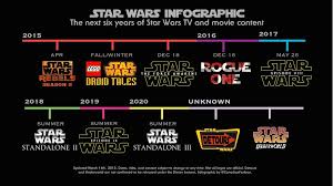 Lucasfilm and disney executives confirmed details about multiple star wars projects that will be coming down the pipeline in the near future, as this week's. Star Wars Infographic Disney Movie Timeline Star Wars Infographic Upcoming Disney Movies
